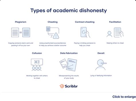 Classifications of dishonesty .